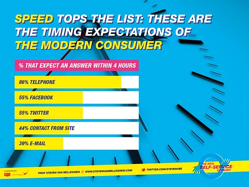 Reaction time expectation